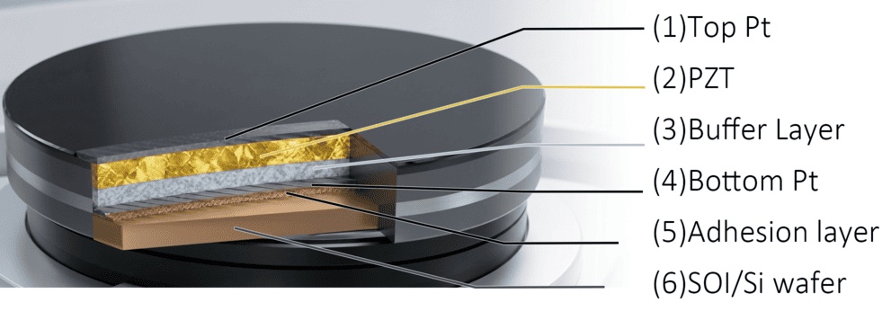 Struktur Fisik Wafer Keramik Piezoelektrik PZT