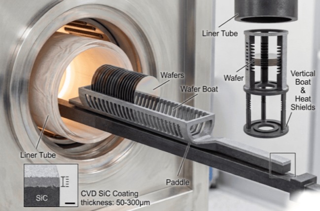 Diagram Kerja Prau Wafer SiC